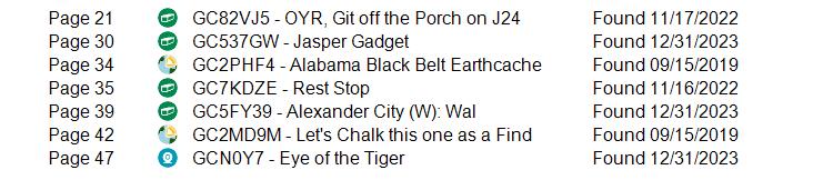 Roy and Annette Alabama DeLorme Challenge completion list
