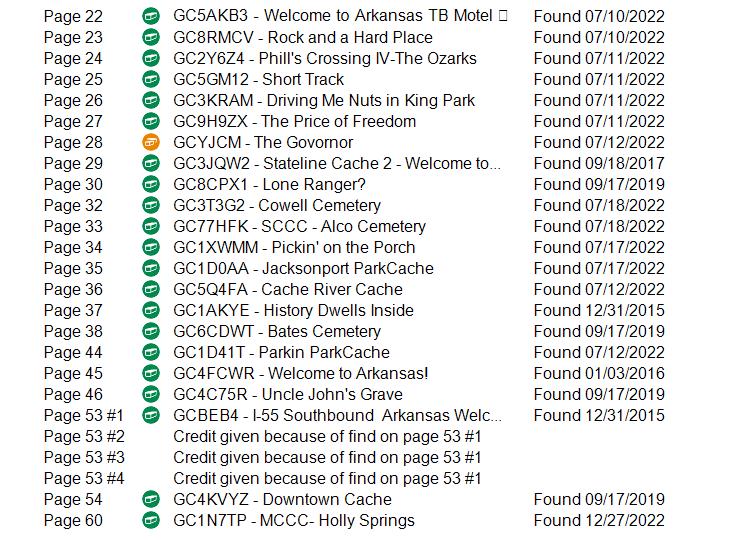 Roy and Annette Arkansas Original DeLorme Challenge completion list