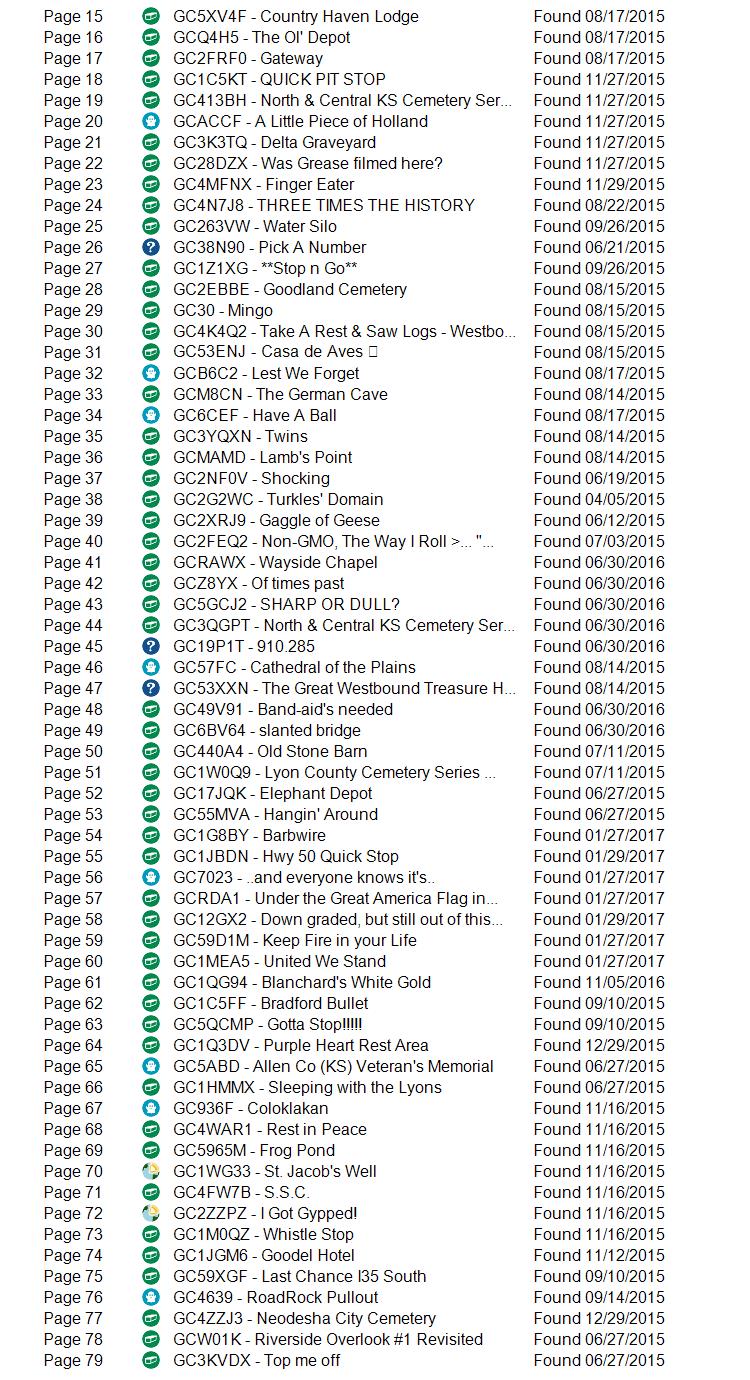 Roy and Annette Kansas DeLorme Challenge completion list